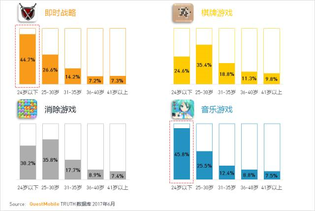 ShowGirl之前，先随QuestMobile一窥游戏行业究竟