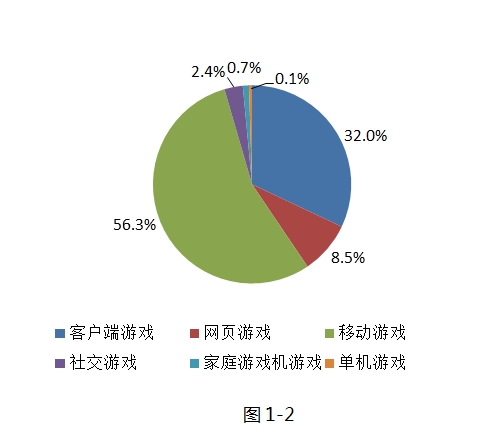 手游成流行语热门诞生地《神无月》引发全民“交肾”