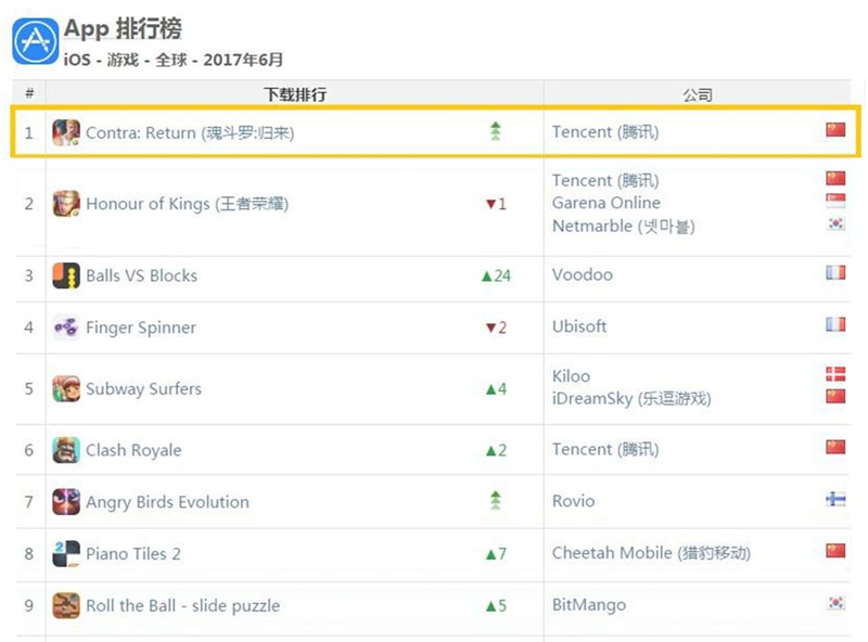 新英雄迎公测《魂斗罗：归来》携手王者荣耀点燃CJ之火