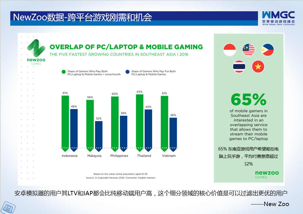 从安卓模拟器到游戏平台：蓝叠的进化之路