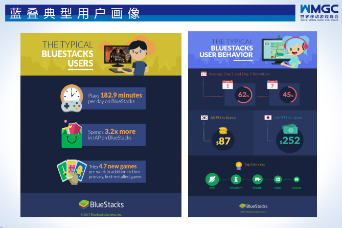 从安卓模拟器到游戏平台：蓝叠的进化之路