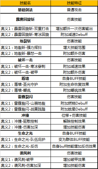 《奇迹MU：觉醒》技能奥义系统玩法解析