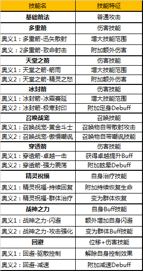 《奇迹MU：觉醒》技能奥义系统玩法解析