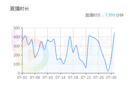 小甜饼坐稳龙珠一姐宝座 王者荣耀出了个“大司马”
