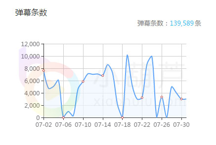 小甜饼坐稳龙珠一姐宝座 王者荣耀出了个“大司马”