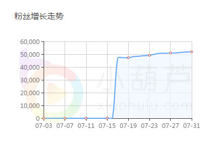 小甜饼坐稳龙珠一姐宝座 王者荣耀出了个“大司马”