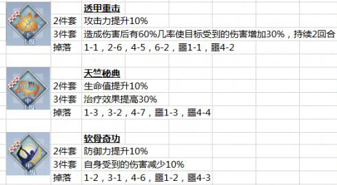 《梦间集》灵犀掉落大全