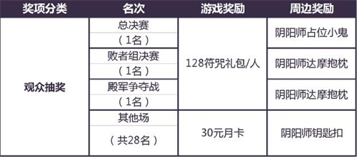 网易CC直播《阴阳师》“平安京大乱斗”主播赛开战