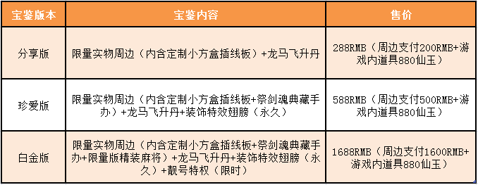 鎏金宝鉴明日19点整重磅开售《大话西游》玩家嘉年华火热来袭