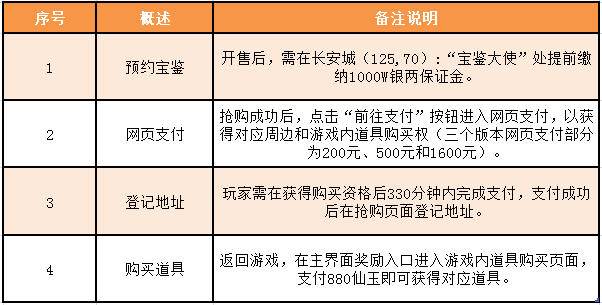 鎏金宝鉴明日19点整重磅开售《大话西游》玩家嘉年华火热来袭