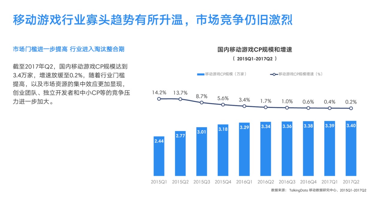 打破卡牌手游传统 突破创新的产品《卡片怪兽》