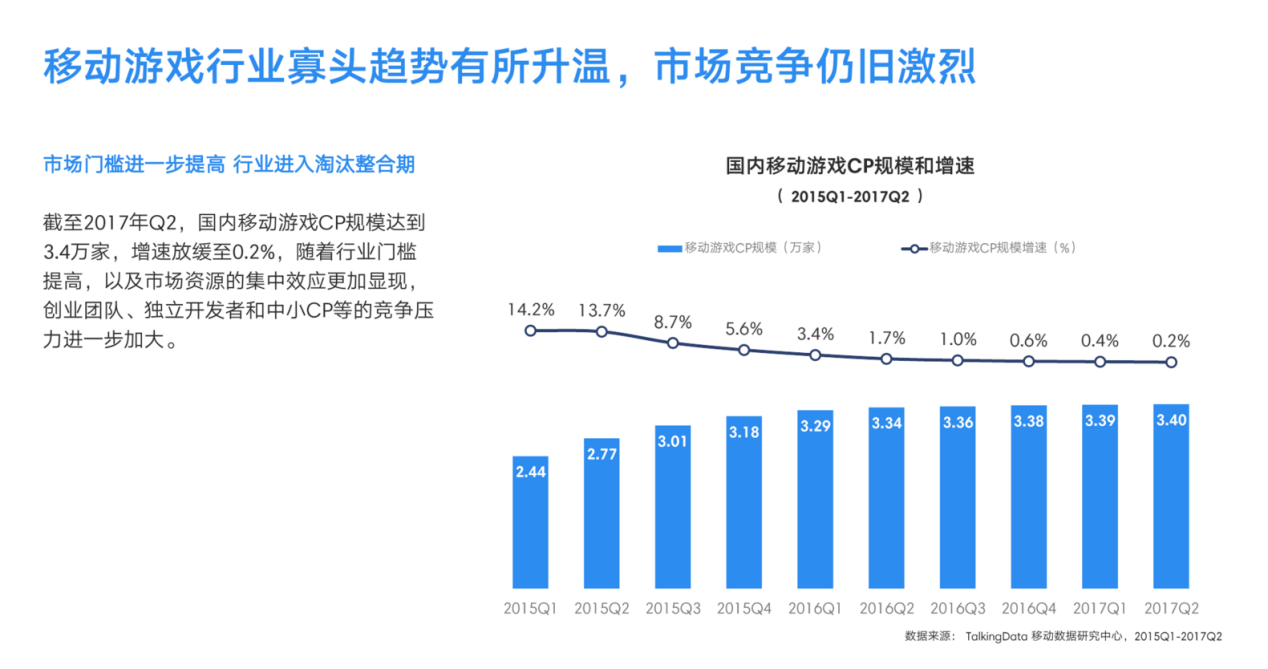 打破卡牌手游传统 突破创新的产品《卡片怪兽》
