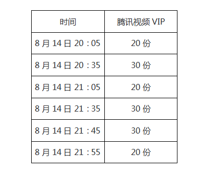 8月14日晚20:00—22:00 看《轩辕传奇》直播送腾讯视频VIP