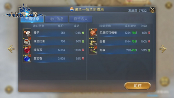 发掘来自东方的黄金《大航海之路》印度贸易行情探秘
