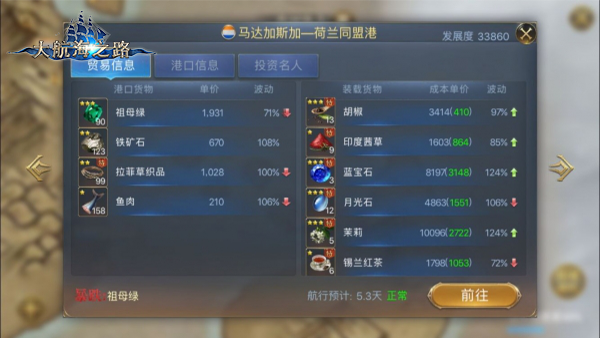 发掘来自东方的黄金《大航海之路》印度贸易行情探秘