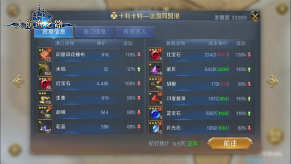 发掘来自东方的黄金《大航海之路》印度贸易行情探秘