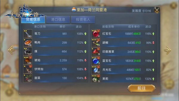 发掘来自东方的黄金《大航海之路》印度贸易行情探秘