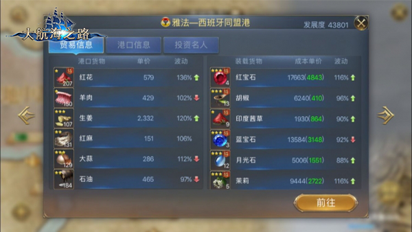 发掘来自东方的黄金《大航海之路》印度贸易行情探秘