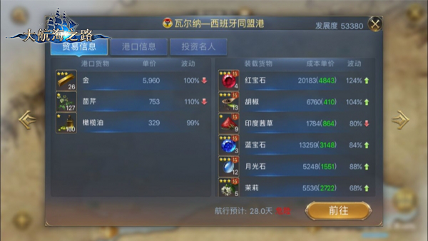 发掘来自东方的黄金《大航海之路》印度贸易行情探秘