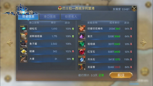 发掘来自东方的黄金《大航海之路》印度贸易行情探秘