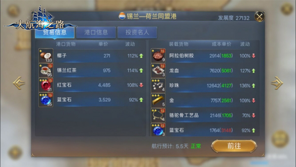 发掘来自东方的黄金《大航海之路》印度贸易行情探秘