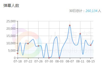 小葫芦智库丨王者荣耀泛娱乐化 这公会用独特手段闯出一片天