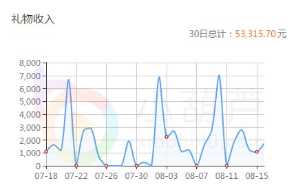 小葫芦智库丨王者荣耀泛娱乐化 这公会用独特手段闯出一片天