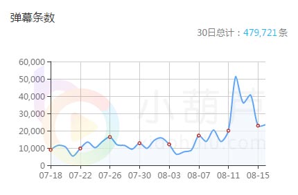 小葫芦智库丨王者荣耀泛娱乐化 这公会用独特手段闯出一片天