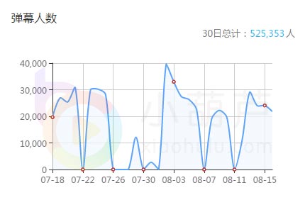 小葫芦智库丨王者荣耀泛娱乐化 这公会用独特手段闯出一片天