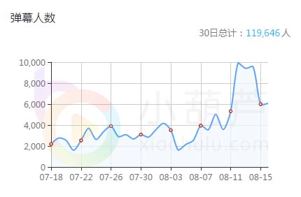 小葫芦智库丨王者荣耀泛娱乐化 这公会用独特手段闯出一片天