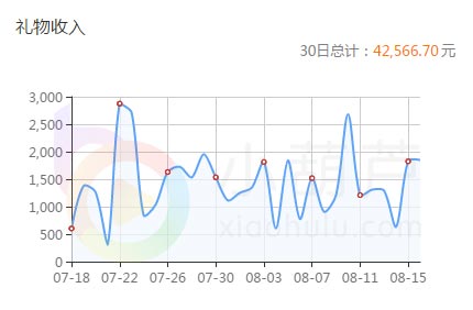 小葫芦智库丨王者荣耀泛娱乐化 这公会用独特手段闯出一片天