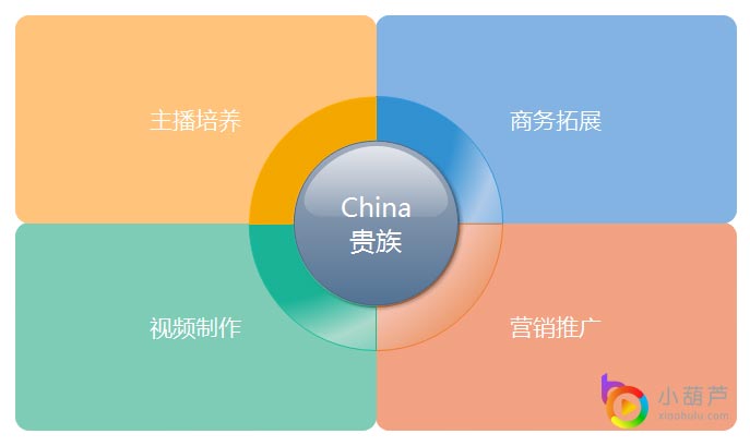 小葫芦智库丨王者荣耀泛娱乐化 这公会用独特手段闯出一片天