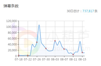 小葫芦智库丨王者荣耀泛娱乐化 这公会用独特手段闯出一片天