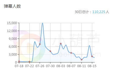 小葫芦智库丨王者荣耀泛娱乐化 这公会用独特手段闯出一片天