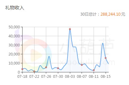 小葫芦智库丨王者荣耀泛娱乐化 这公会用独特手段闯出一片天