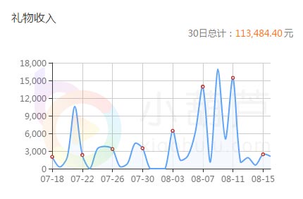 小葫芦智库丨王者荣耀泛娱乐化 这公会用独特手段闯出一片天