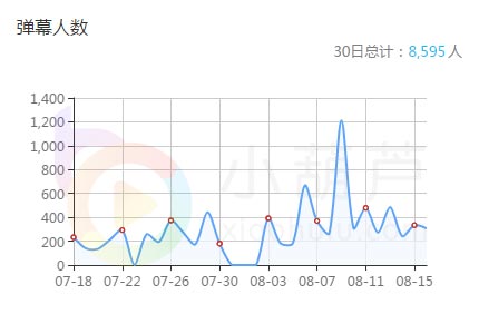 小葫芦智库丨王者荣耀泛娱乐化 这公会用独特手段闯出一片天