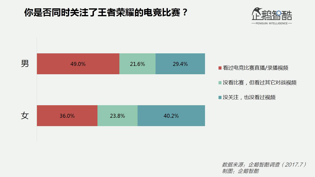出乎意料的专一：这些数据告诉你女人对手游多钟情