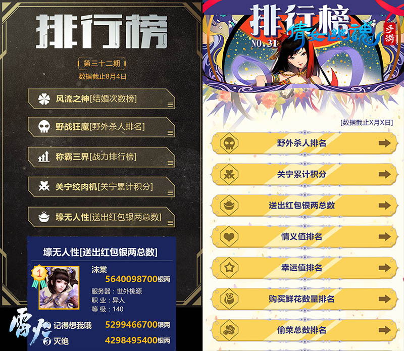 《倩女幽魂》手游膜拜榜32期，战力第一的女神竟是单身？