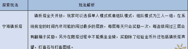 《寻仙》宁海镇妖塔玩法技巧说明介绍