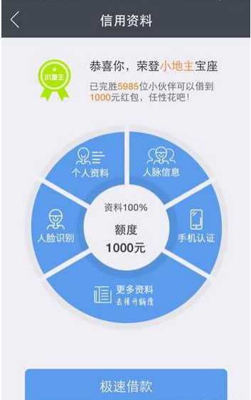 《麦芽贷》贷款方法说明介绍