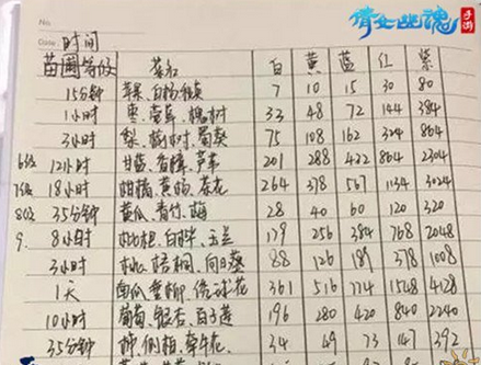 《倩女幽魂手游》偷菜套路技巧解析说明