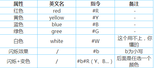 《迷你世界》字体怎么变颜色？