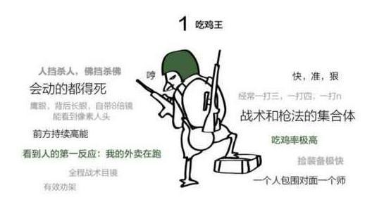 “吃鸡”游戏七大等级，不知道你处于哪个等级？