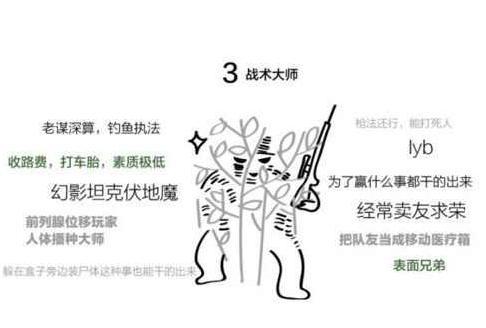 “吃鸡”游戏七大等级，不知道你处于哪个等级？