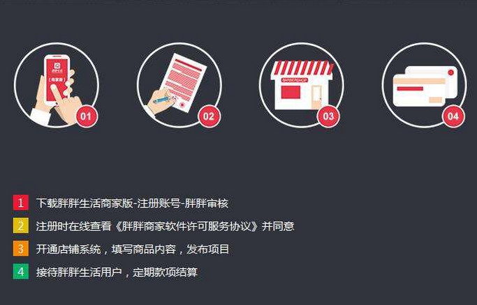 《胖胖生活》商家入驻规则说明介绍