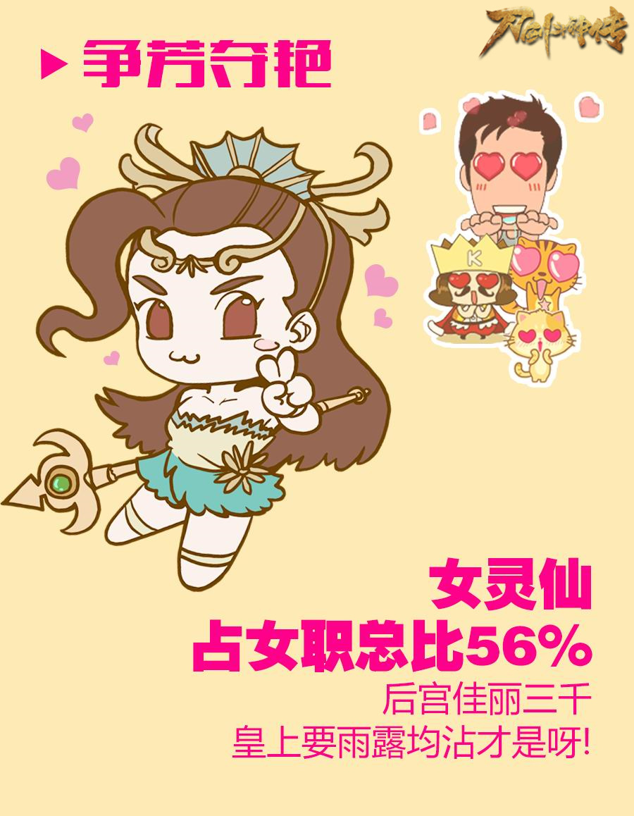 最惨的BOSS竟然是他《刀剑斗神传》趣味数据统计