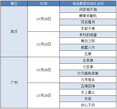 《大话西游》手游城市争霸赛广州、武汉海选赛回顾