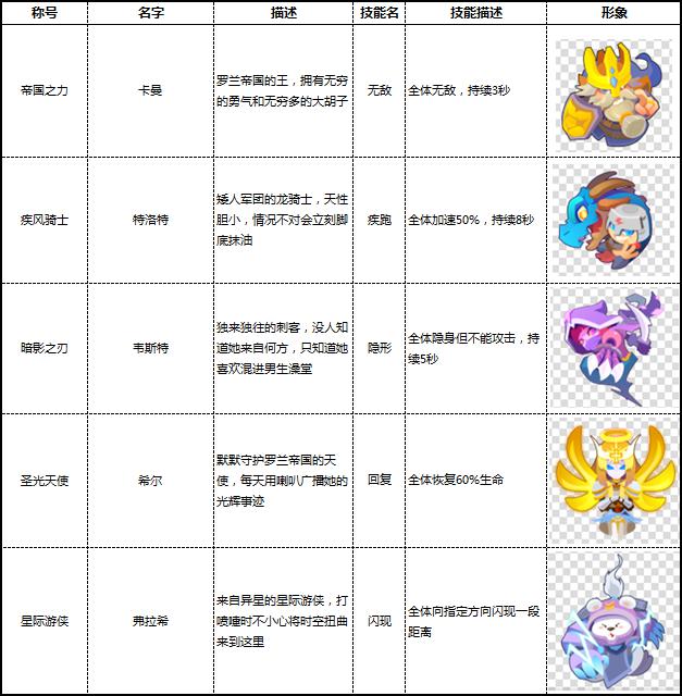 超强指挥官技能《小兵大乱斗》所向披靡