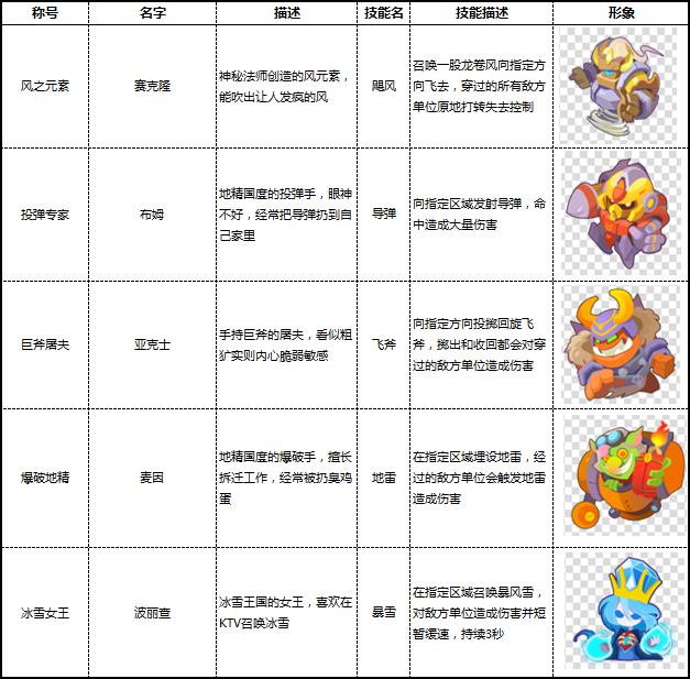 超强指挥官技能《小兵大乱斗》所向披靡